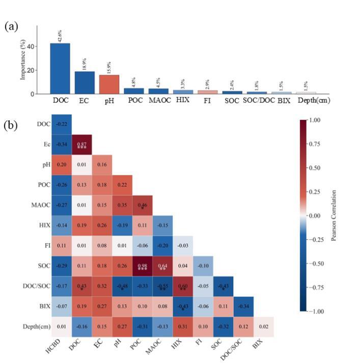 北极多年冻土中持久性有机污染物研究获新进展