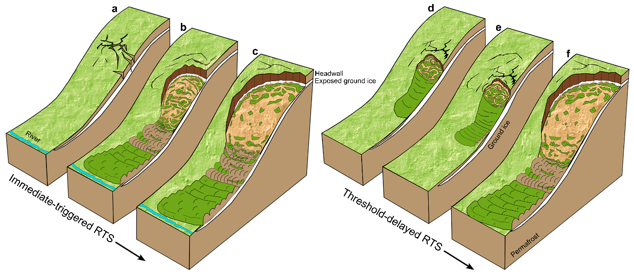 青藏高原热融滑塌四维演化过程研究获新进展