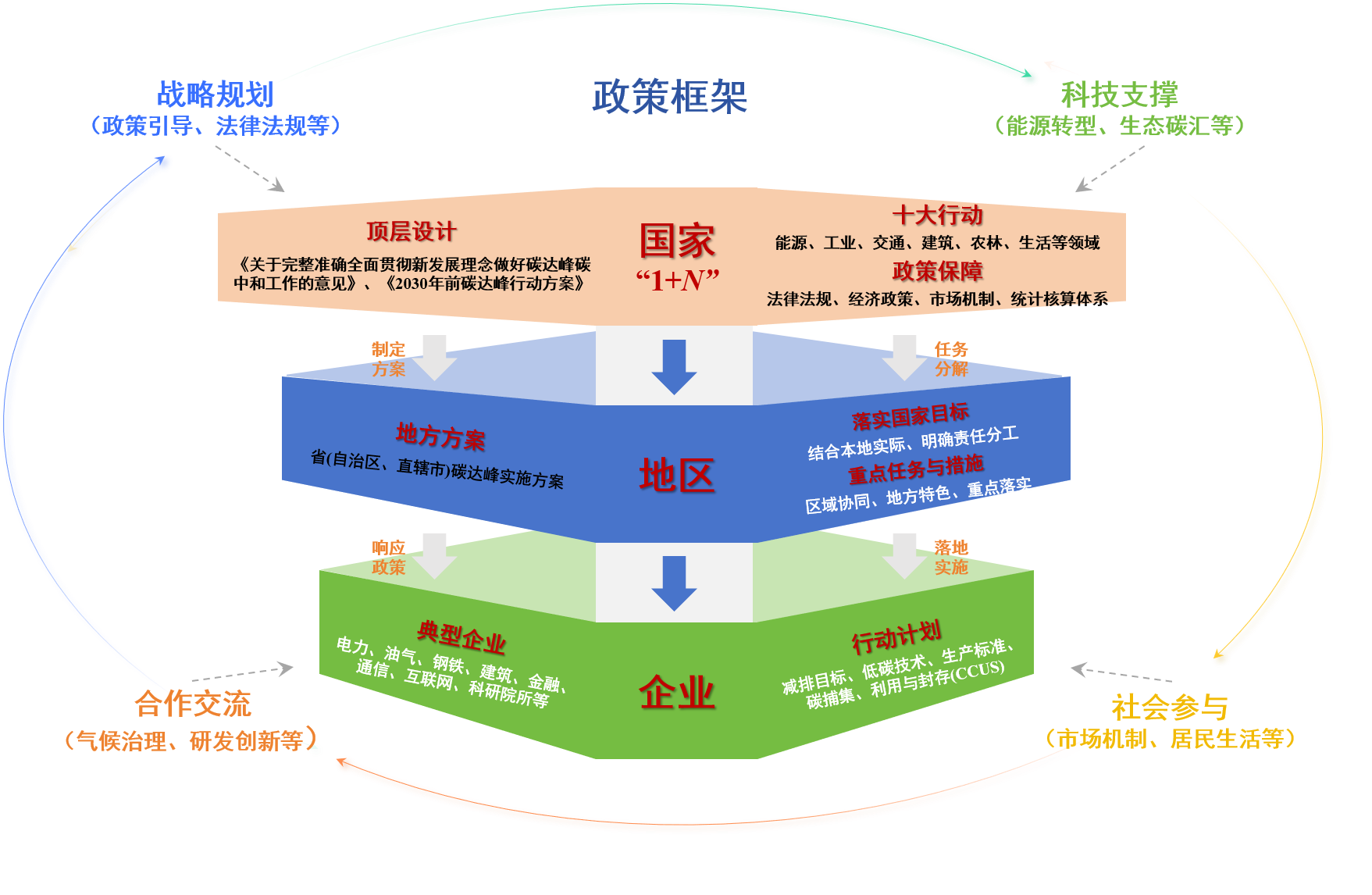 全球碳中和形势分析及对我国的启示建议 全球碳中和形势分析及对我国的启示建议